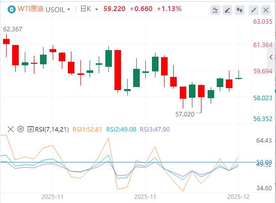 【富拓外汇决策分析】:美指徘徊在两周低点附近,白银刷新历史新高!(图5) 【富拓外汇决策分析】:美指徘徊在两周低点附近,白银刷新历史新高!(图5)