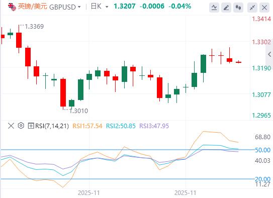 【FXTM官网】:美元指数维持弱势,美英就药品定价达成原则性协议(图3) 【FXTM官网】:美元指数维持弱势,美英就药品定价达成原则性协议(图3)