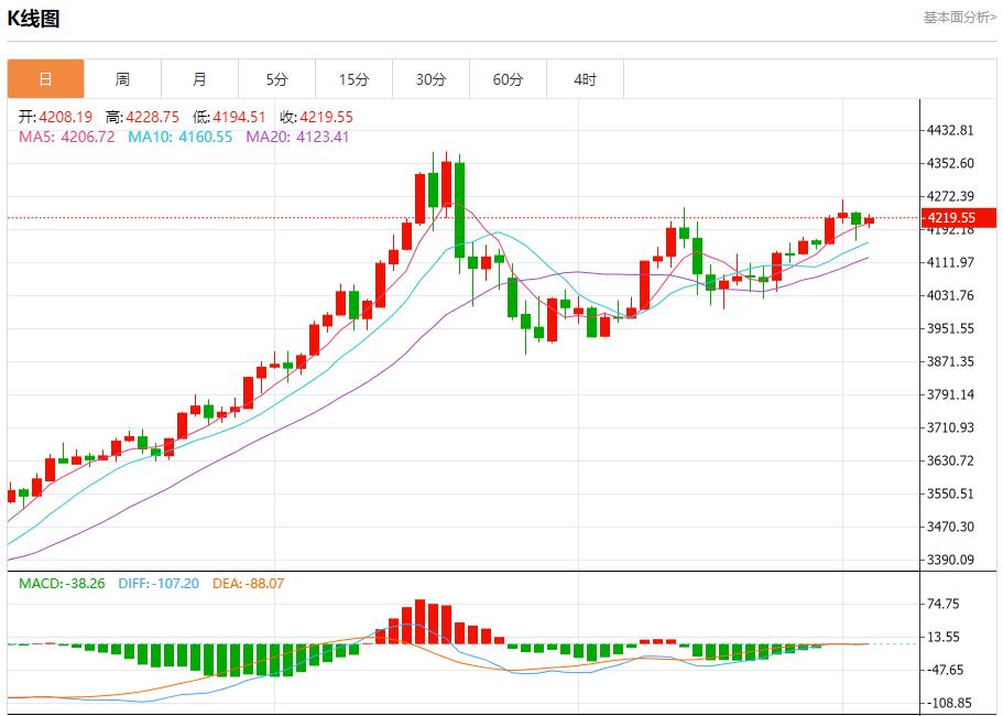 【富拓外汇市场评论】:美联储内部分歧空前,12月3日现货黄金、白银、原油、外汇短线走势分析(图3) 【富拓外汇市场评论】:美联储内部分歧空前,12月3日现货黄金、白银、原油、外汇短线走势分析(图3)
