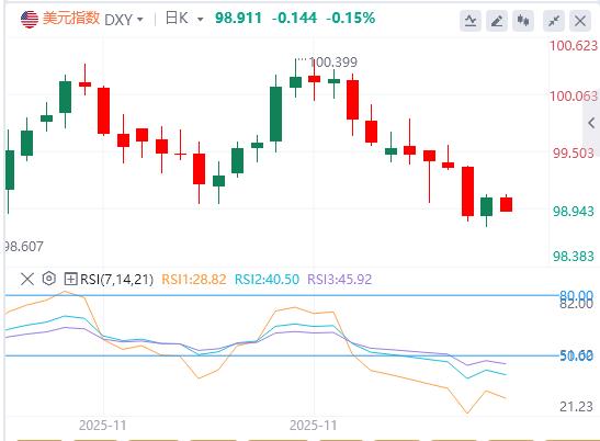 【FXTM官网】:美联储量化紧缩12月1日终章,政策会否正式转向稳表或扩表?(图1) 【FXTM官网】:美联储量化紧缩12月1日终章,政策会否正式转向稳表或扩表?(图1)